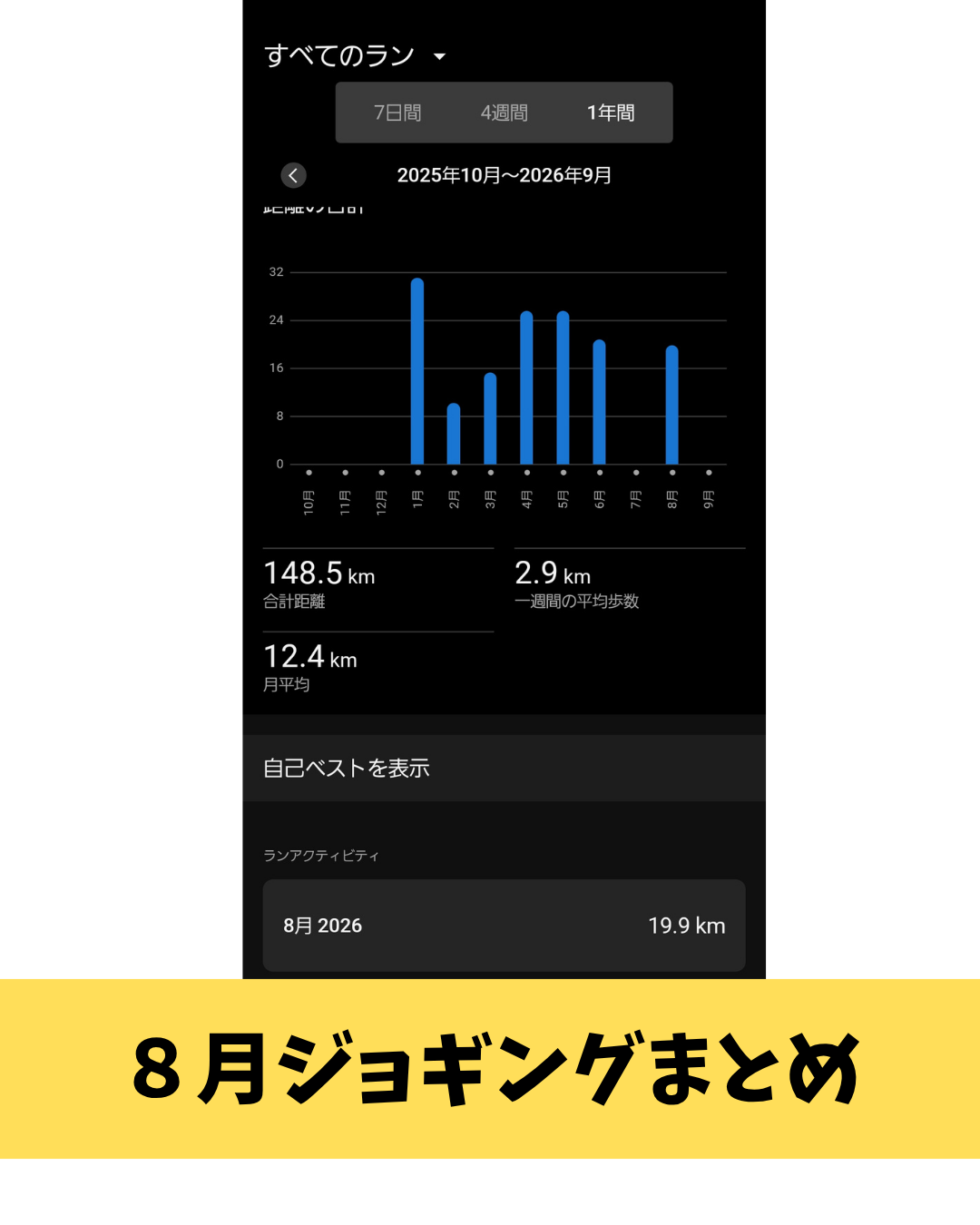 8月ジョギングまとめ🏃‍♀️