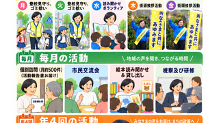 政治活動の「行動パターン」をまとめてみました